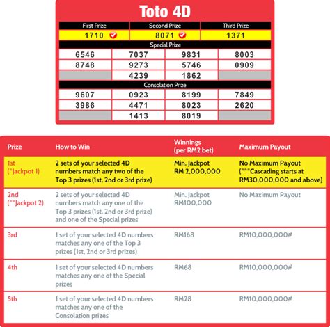 sports toto|Results .